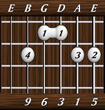 chords-ninths-Maj69-5,1,3,6,9-6th