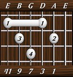 chords-ninths-Maj9+11-1,3,7,9,11-5th