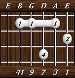 chords-ninths-Maj9+11-1,3,7,9,11-6th