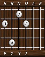 chords-ninths-Maj9-1,3,7,9-4th