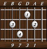 chords-ninths-Maj9-1,3,7,9-5th