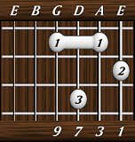 chords-ninths-Maj9-1,3,7,9-6th