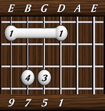 chords-ninths-Maj9-1,5,7,9-4th