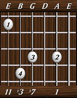 chords-ninths-min11-1,0,7,3,11-5th