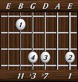 chords-ninths-min11-1,0,7,3,11-6th