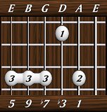 chords-ninths-min9-1,3,7,9,5-5th