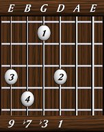 chords-ninths-min9-1,3,7,9-4th
