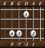 chords-ninths-min9-1,3,7,9-5th