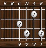 chords-ninths-min9-1,3,7,9-6th