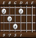 chords-ninths-min9-1,5,7,9-4th