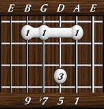 chords-ninths-min9-1,5,7,9-5th