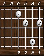 chords-ninths-min9-1,5,7,9-6th