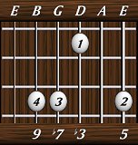 chords-ninths-min9b5-5,0,3,7,9-6th