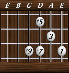 Chords · Ninths · Dominant 7th #5 #9