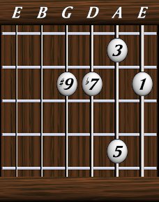 Chords · Ninths · Dominant 7th #9