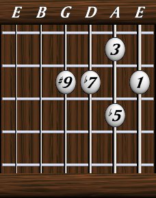 Chords · Ninths · Dominant 7th b5 #9