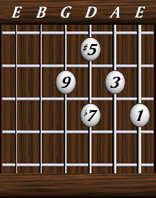 Chords · Ninths · Dominant 9th #5