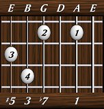 chords-sevenths-Dom7+5-1,0,7,3,5-5th