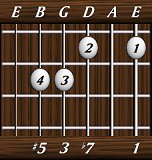 chords-sevenths-Dom7+5-1,0,7,3,5-6th