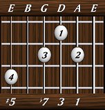 chords-sevenths-Dom7+5-1,3,7,0,5-5th