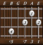chords-sevenths-Dom7+5-1,3,7,0,5-6th