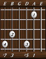 chords-sevenths-Dom7+5-1,5,0,3,7-5th