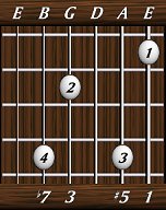 chords-sevenths-Dom7+5-1,5,0,3,7-6th