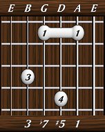 chords-sevenths-Dom7+5-1,5,7,3-5th