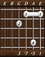 chords-sevenths-Dom7+5-1,5,7,3-6th