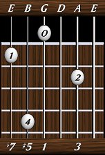 chords-sevenths-Dom7+5-3,0,1,5,7-5th