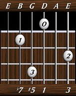 chords-sevenths-Dom7+5-3,0,1,5,7-6th