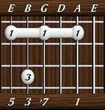 chords-sevenths-Dom7-1,0,7,3,5-5th