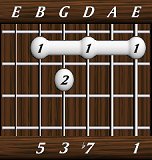 chords-sevenths-Dom7-1,0,7,3,5-6th