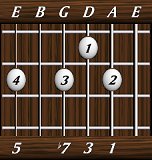 chords-sevenths-Dom7-1,3,7,0,5-5th