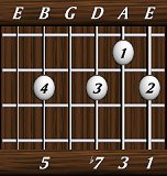 chords-sevenths-Dom7-1,3,7,0,5-6th