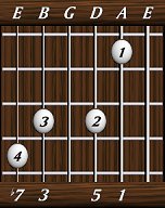 chords-sevenths-Dom7-1,5,0,3,7-5th