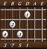 chords-sevenths-Dom7-1,5,7,3-4th