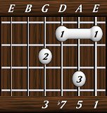 chords-sevenths-Dom7-1,5,7,3-6th