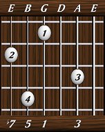 chords-sevenths-Dom7-3,0,1,5,7-5th