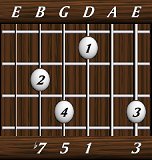 chords-sevenths-Dom7-3,0,1,5,7-6th