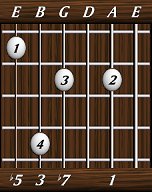 chords-sevenths-Dom7b5-1,0,7,3,5-5th