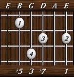 chords-sevenths-Dom7b5-1,0,7,3,5-6th