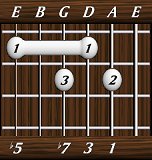 chords-sevenths-Dom7b5-1,3,7,0,5-5th