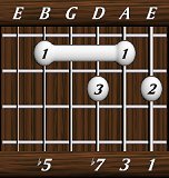 chords-sevenths-Dom7b5-1,3,7,0,5-6th