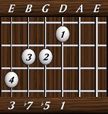 chords-sevenths-Dom7b5-1,5,7,3-4th