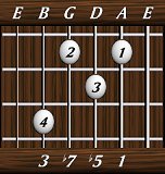 chords-sevenths-Dom7b5-1,5,7,3-5th