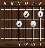 chords-sevenths-Dom7b5-1,5,7,3-6th