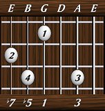 chords-sevenths-Dom7b5-3,0,1,5,7-5th