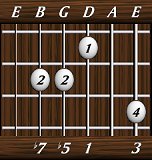 chords-sevenths-Dom7b5-3,0,1,5,7-6th