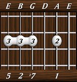 chords-sevenths-Dom7sus2-1,0,7,2,5-5th